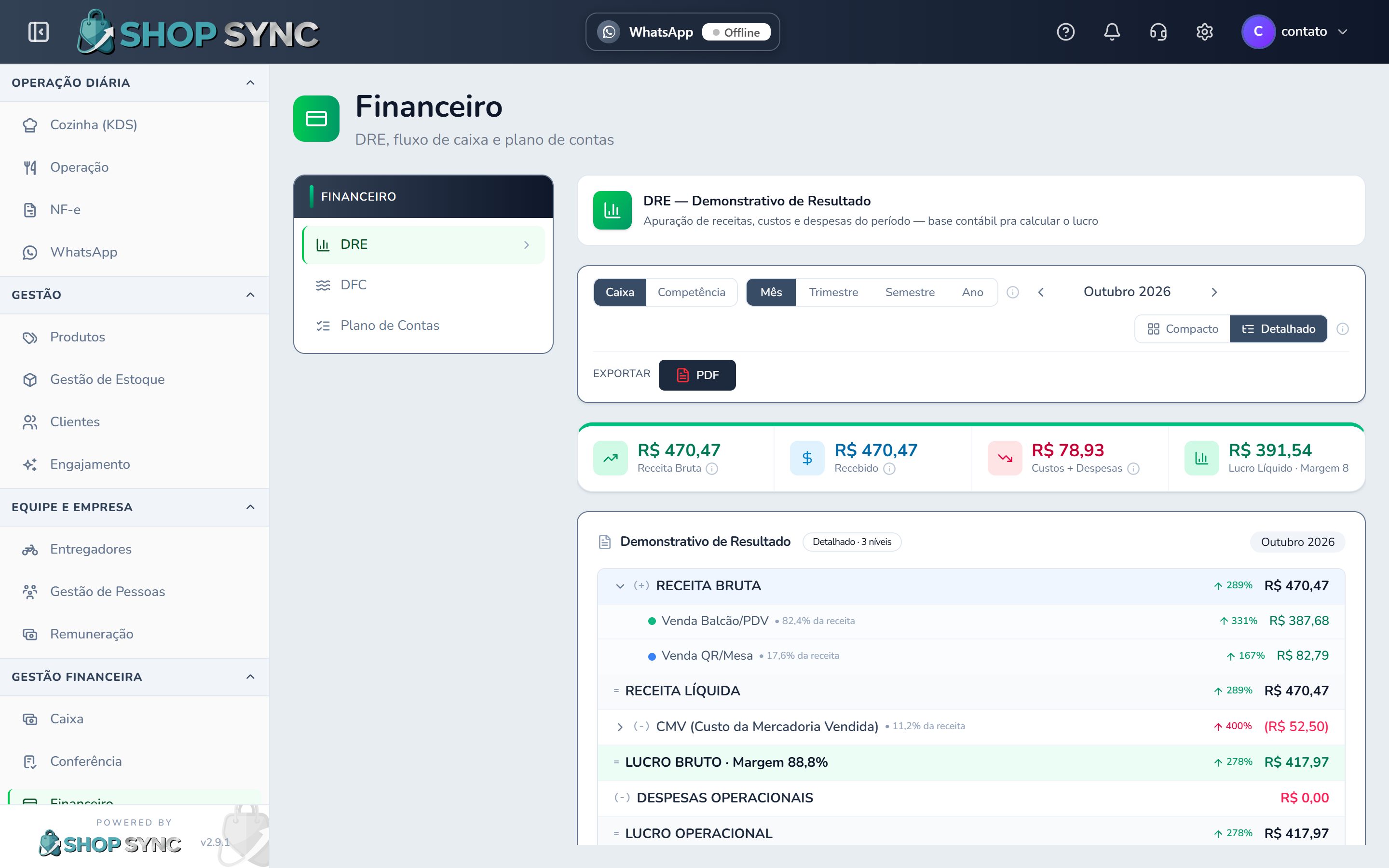 Tela Financeiro do ShopSync mostrando o resultado do mês: receita, custos e lucro