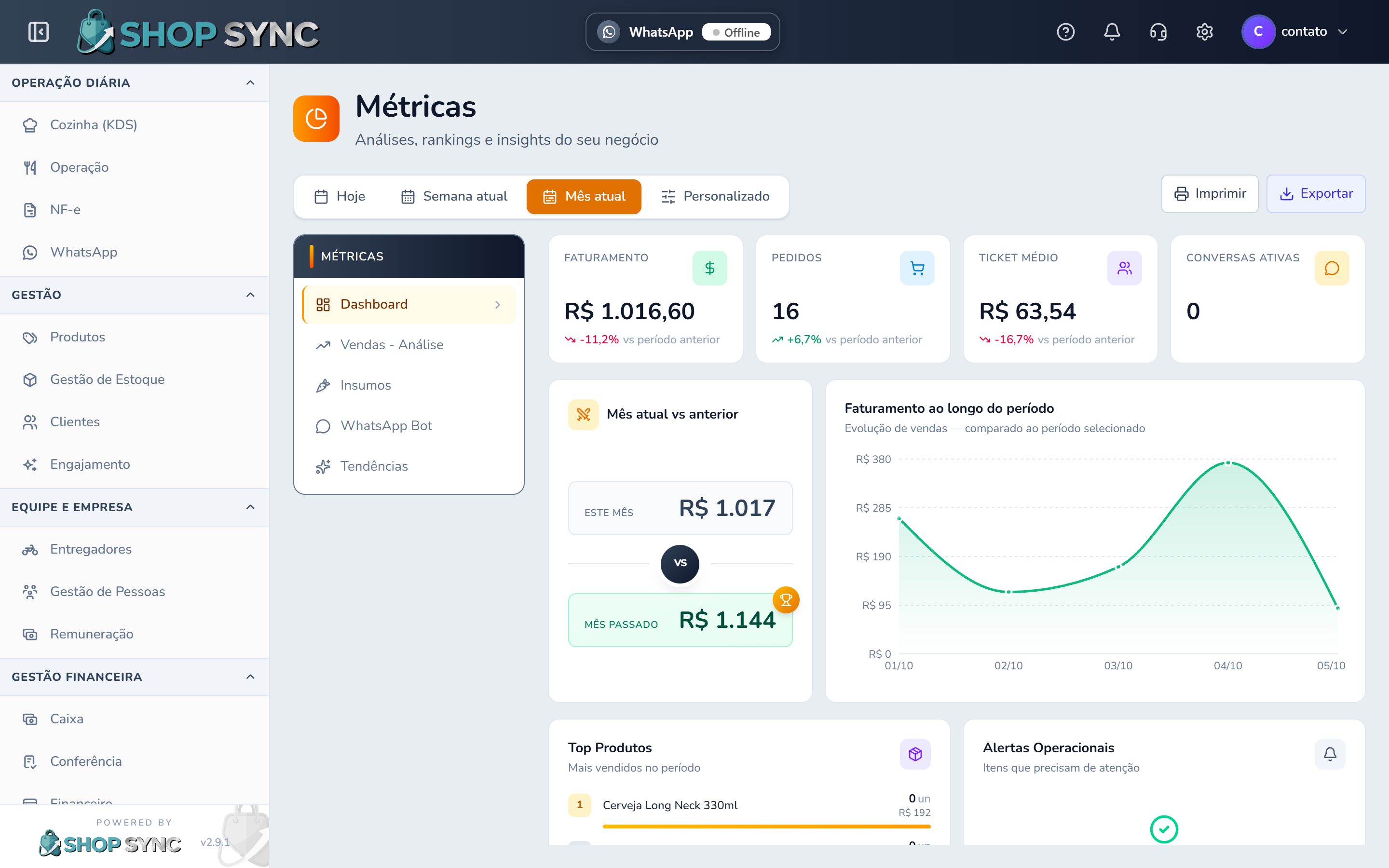 Tela de Métricas do ShopSync com faturamento, pedidos, ticket médio e gráfico de vendas do mês